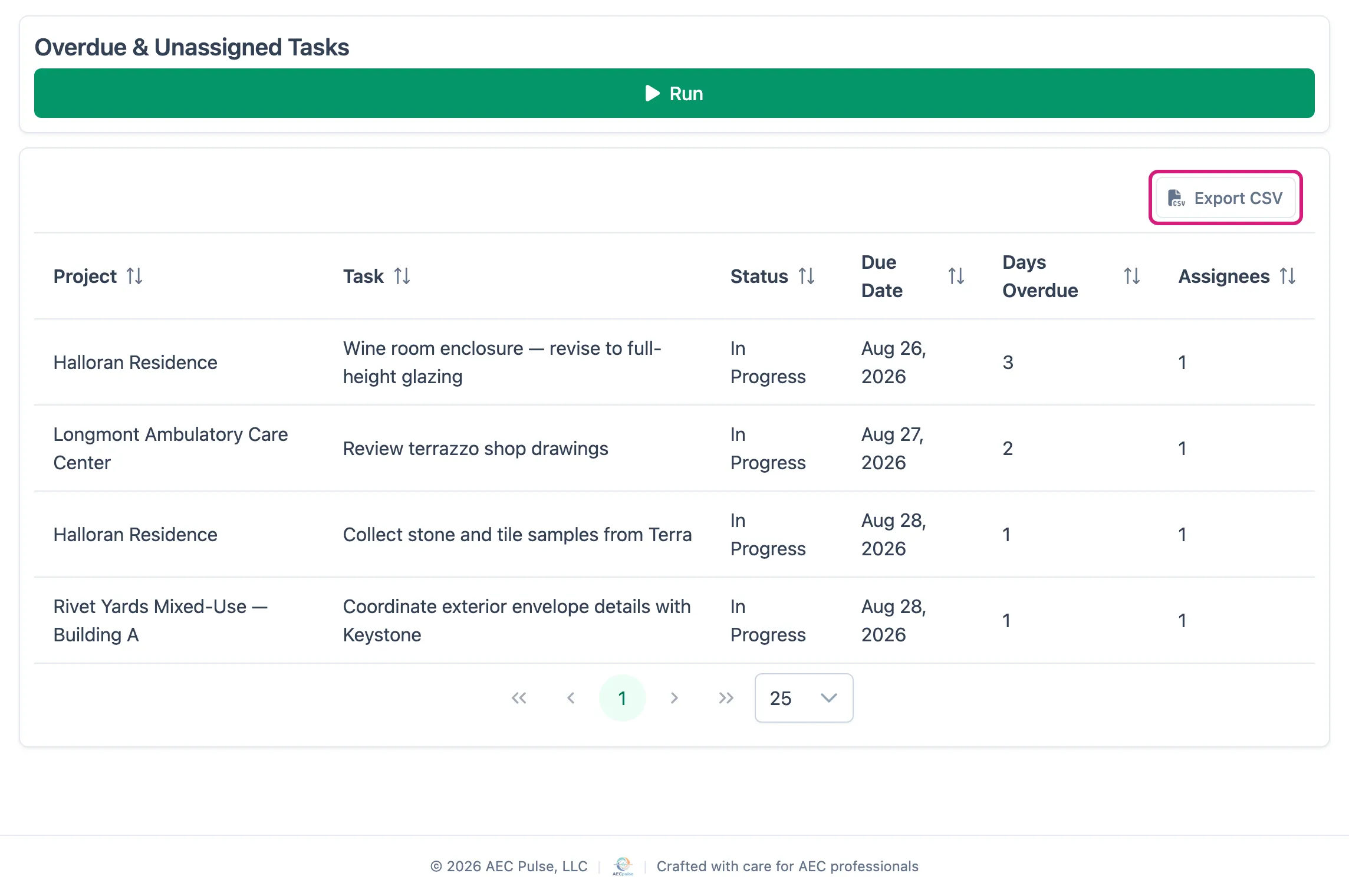 A report showing its results table with the Export CSV button outlined