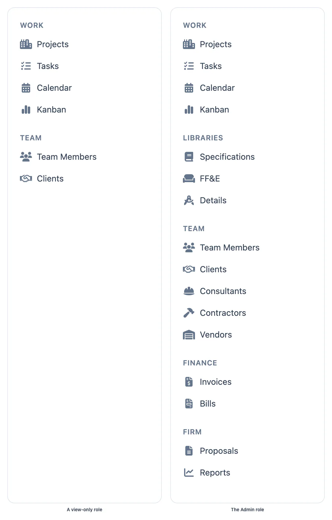 Two sidebars side by side: a view-only role showing far fewer menu items than the Admin role