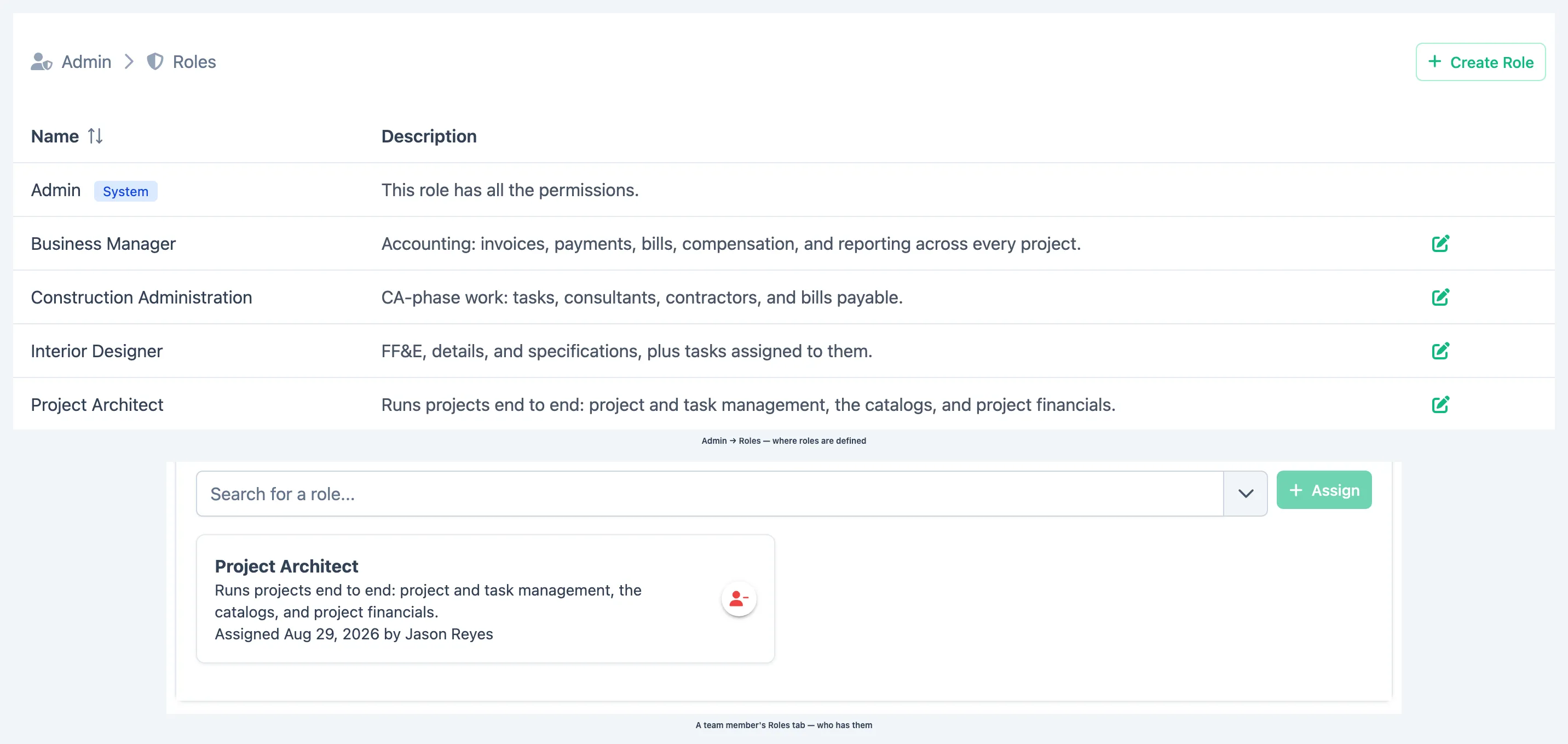 The Admin area's Roles tab beside a team member's Roles tab
